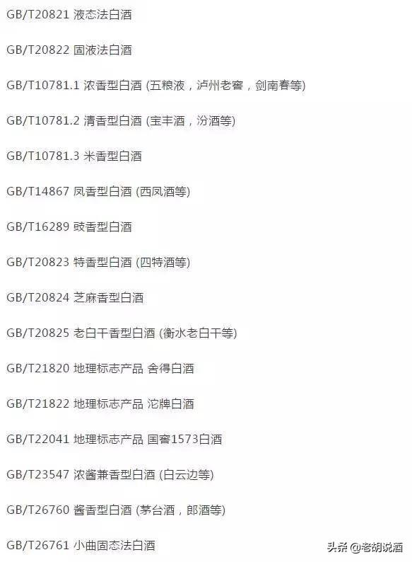 贵州茅台酒与口子贡酒的地理标志及食品销售分析
